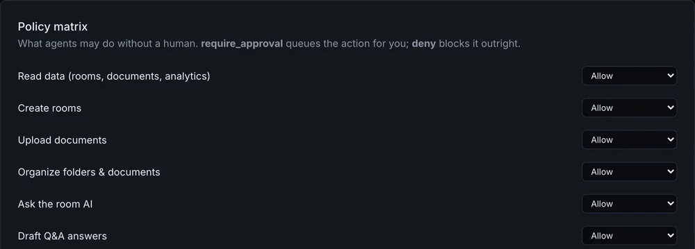 The top of the policy matrix: what agents may do without a human, with reading data, creating rooms, uploading and asking the room AI set to Allow